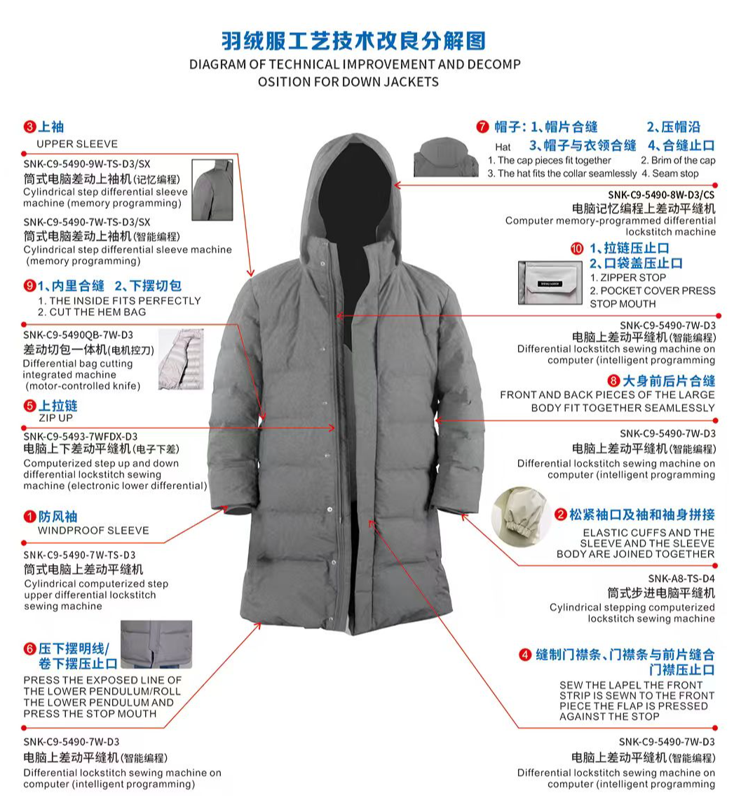 羽绒服工艺技术改良分解图