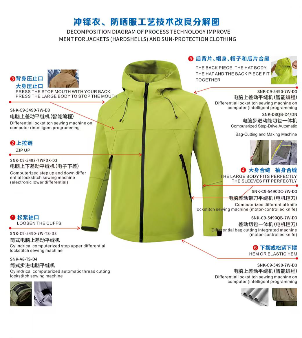 冲锋衣、防晒服工艺技术改良分解图