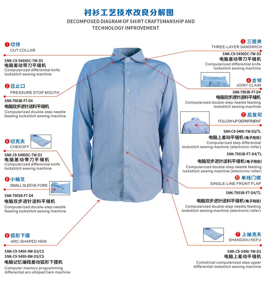 衬衫工艺技术改良分解图